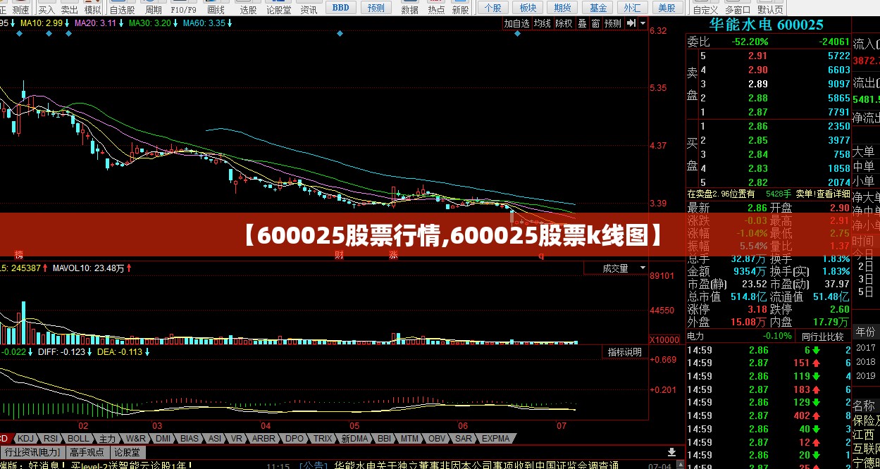 【600025股票行情,600025股票k线图】