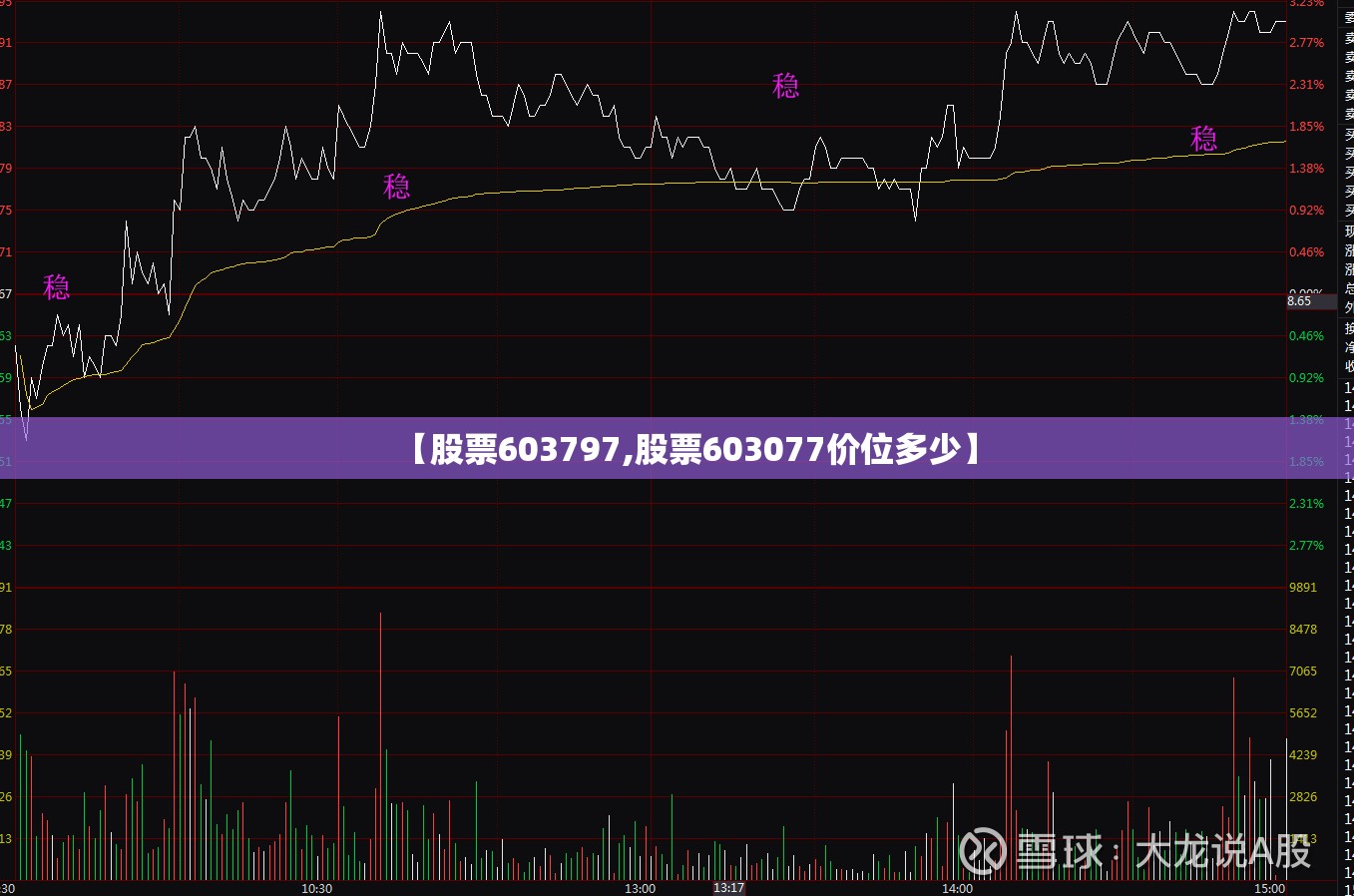 【股票603797,股票603077价位多少】