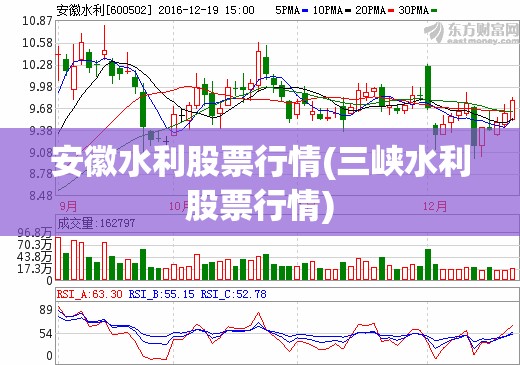 安徽水利股票行情(三峡水利股票行情)