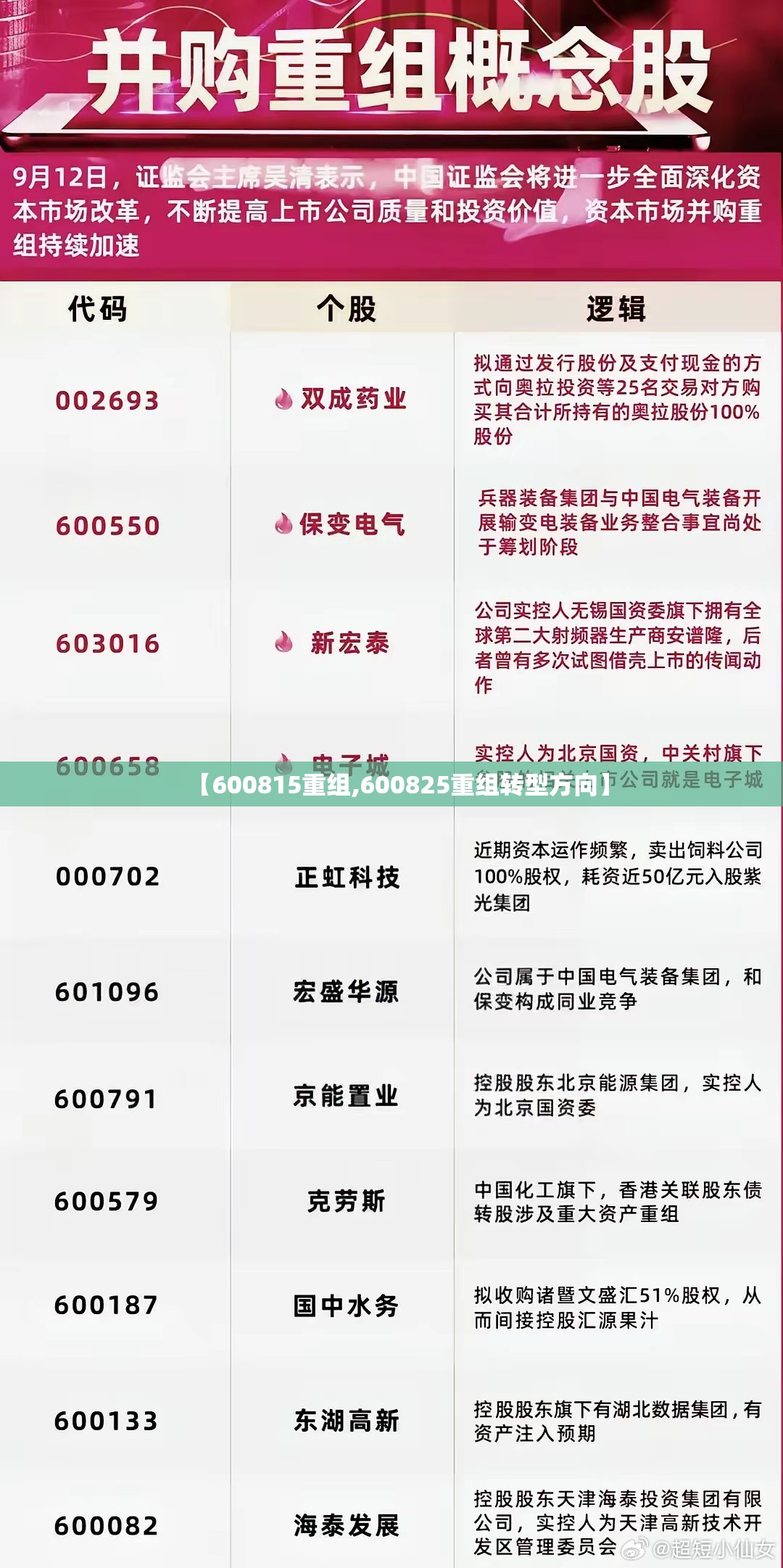 【600815重组,600825重组转型方向】