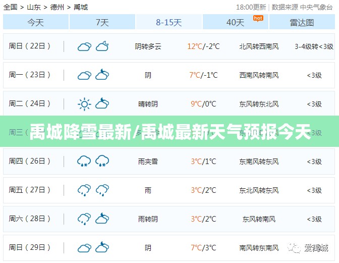 禹城降雪最新/禹城最新天气预报今天 禹城降雪最新/禹城最新天气预报今天