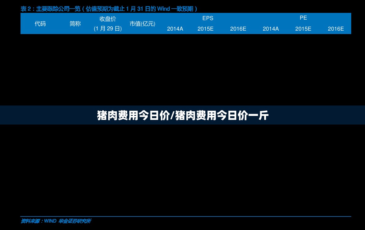 猪肉费用今日价/猪肉费用今日价一斤 猪肉费用今日价/猪肉费用今日价一斤