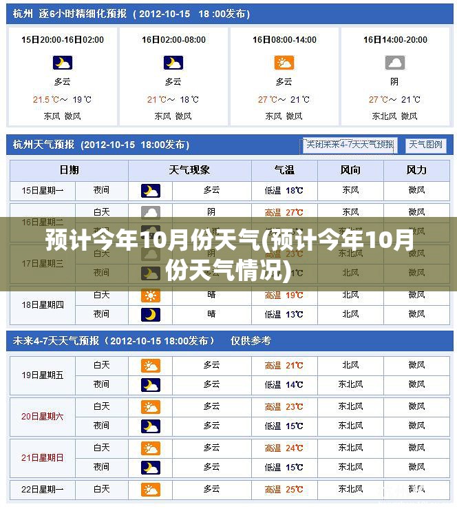 预计今年10月份天气(预计今年10月份天气情况)