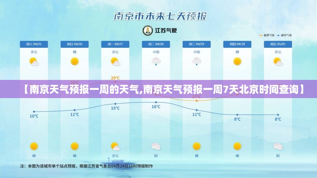 【南京天气预报一周的天气,南京天气预报一周7天北京时间查询】 【南京天气预报一周的天气,南京天气预报一周7天北京时间查询】