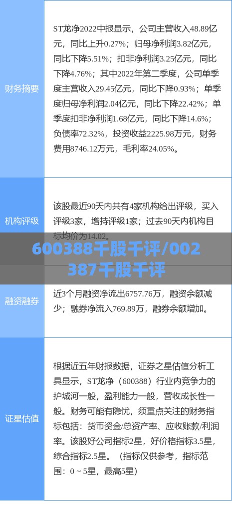 600388千股千评/002387千股千评 600388千股千评/002387千股千评