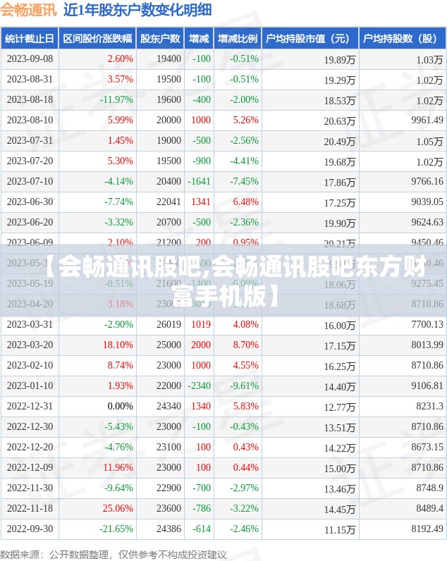 【会畅通讯股吧,会畅通讯股吧东方财富手机版】 【会畅通讯股吧,会畅通讯股吧东方财富手机版】