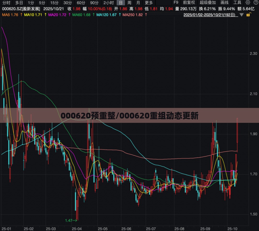 000620预重整/000620重组动态更新