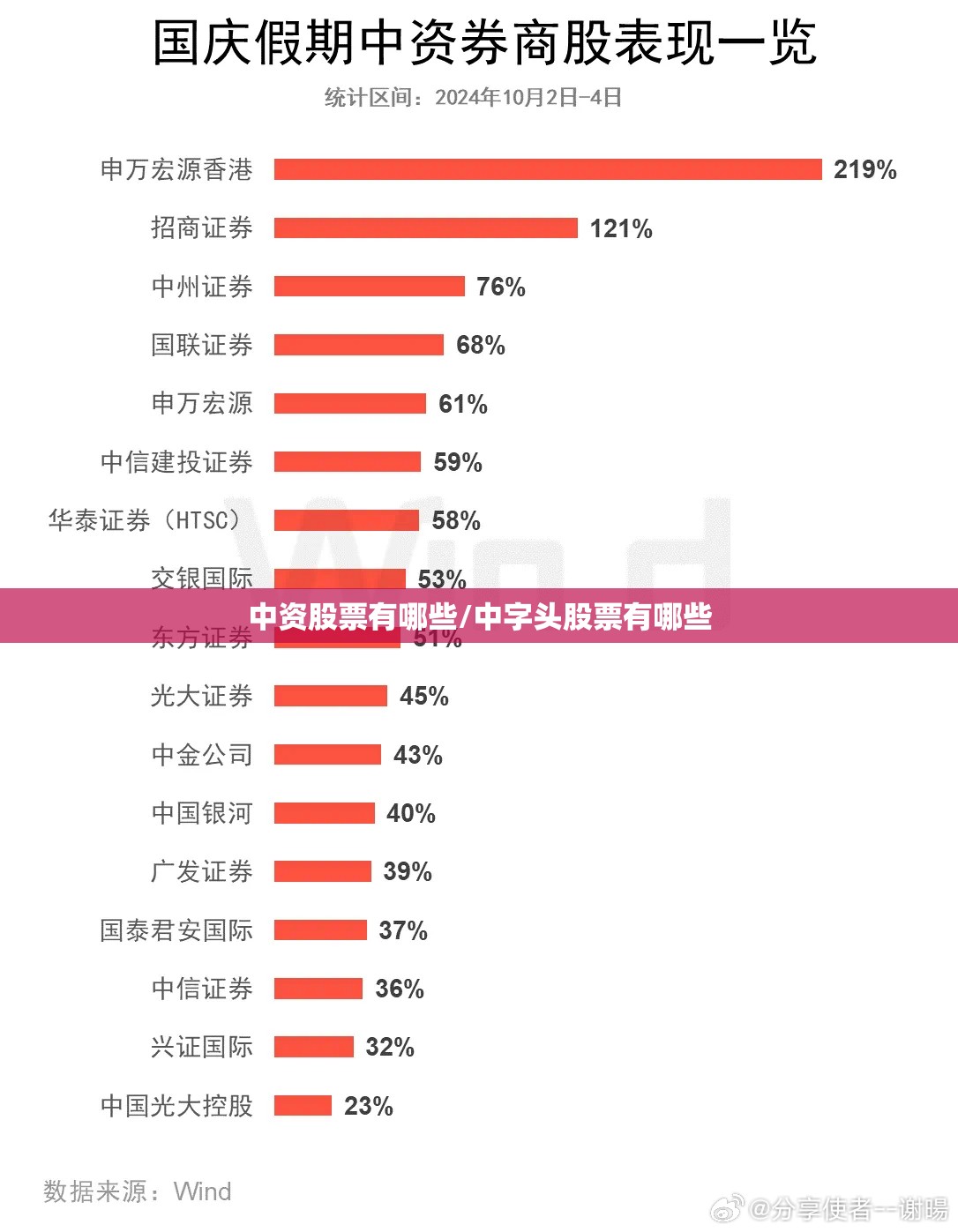 中资股票有哪些/中字头股票有哪些 中资股票有哪些/中字头股票有哪些