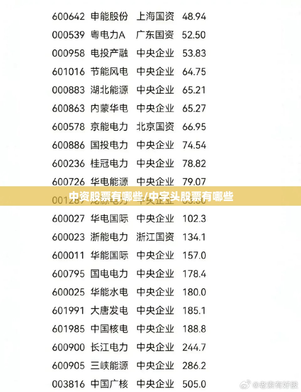 中资股票有哪些/中字头股票有哪些 中资股票有哪些/中字头股票有哪些