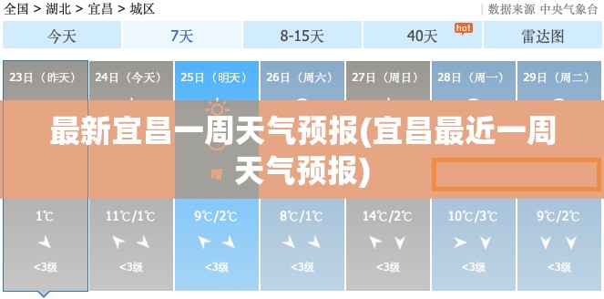 最新宜昌一周天气预报(宜昌最近一周天气预报)