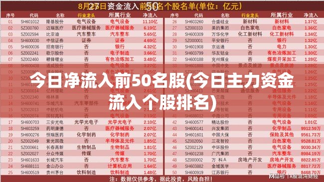 今日净流入前50名股(今日主力资金流入个股排名) 今日净流入前50名股(今日主力资金流入个股排名)