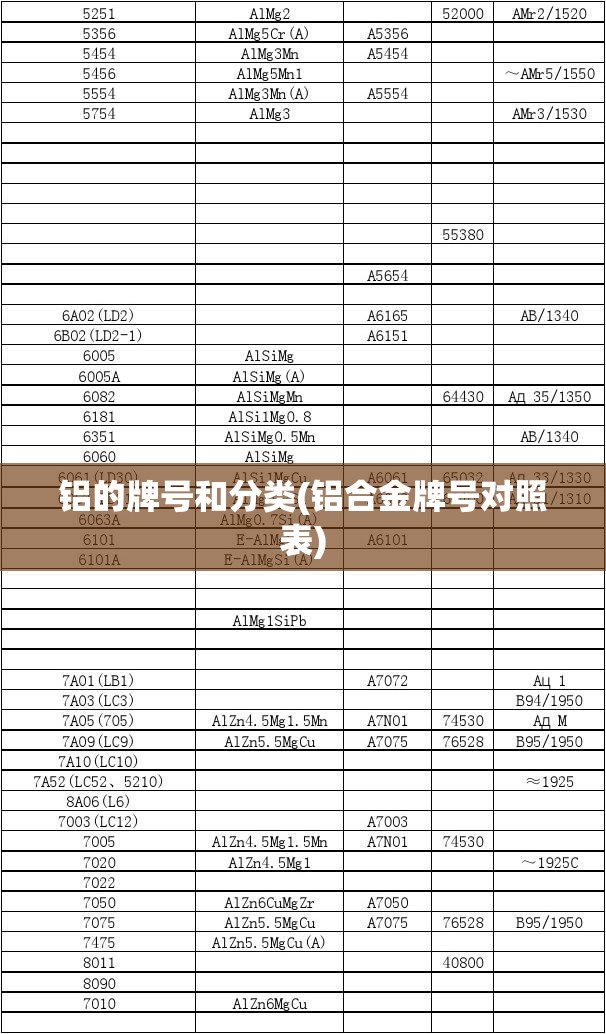 铝的牌号和分类(铝合金牌号对照表)