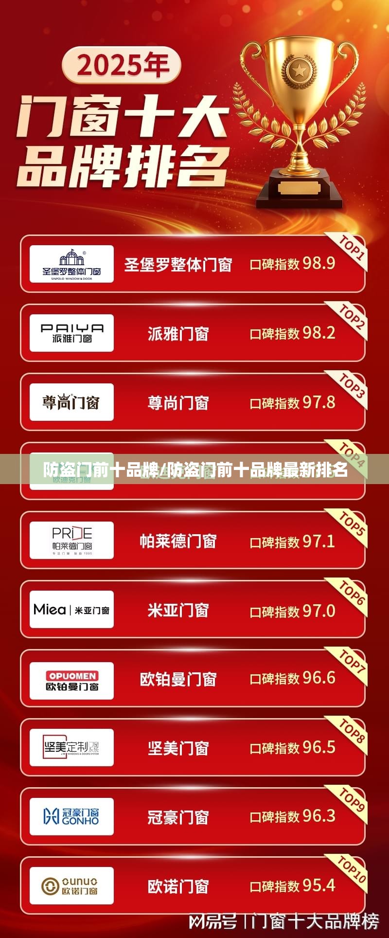 防盗门前十品牌/防盗门前十品牌最新排名 防盗门前十品牌/防盗门前十品牌最新排名