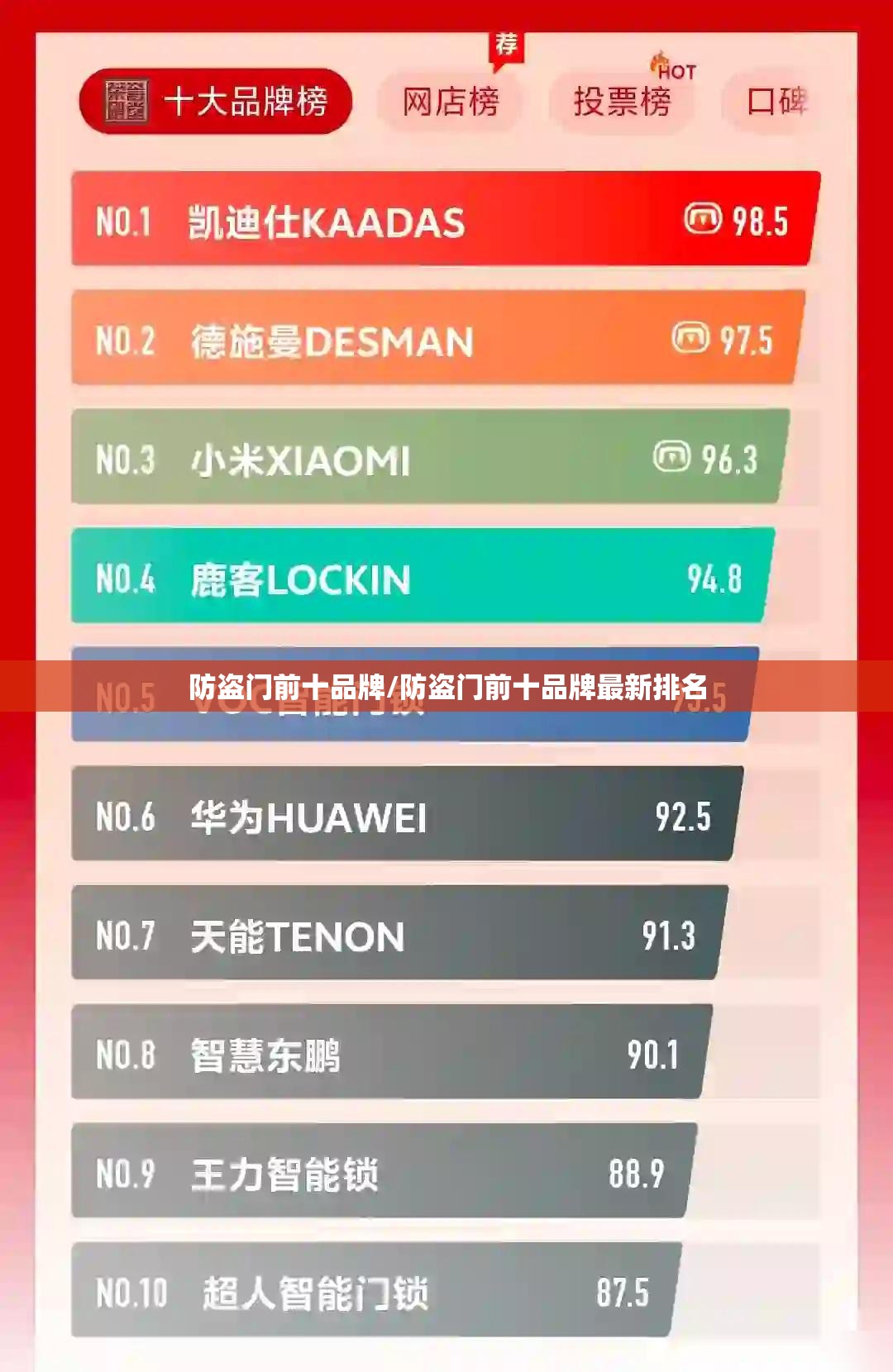 防盗门前十品牌/防盗门前十品牌最新排名 防盗门前十品牌/防盗门前十品牌最新排名