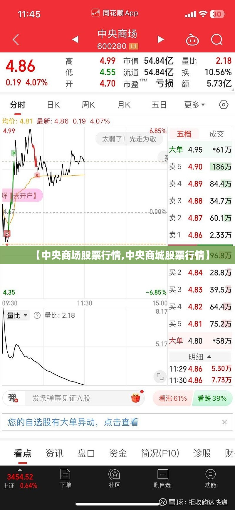 【中央商场股票行情,中央商城股票行情】