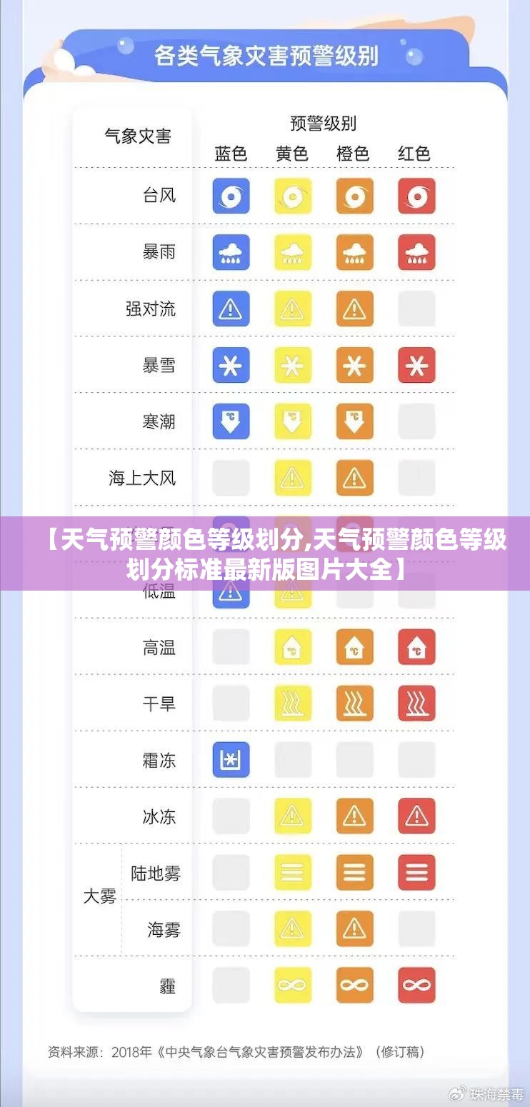 【天气预警颜色等级划分,天气预警颜色等级划分标准最新版图片大全】