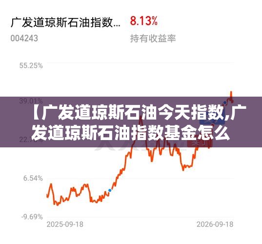 【广发道琼斯石油今天指数,广发道琼斯石油指数基金怎么样】