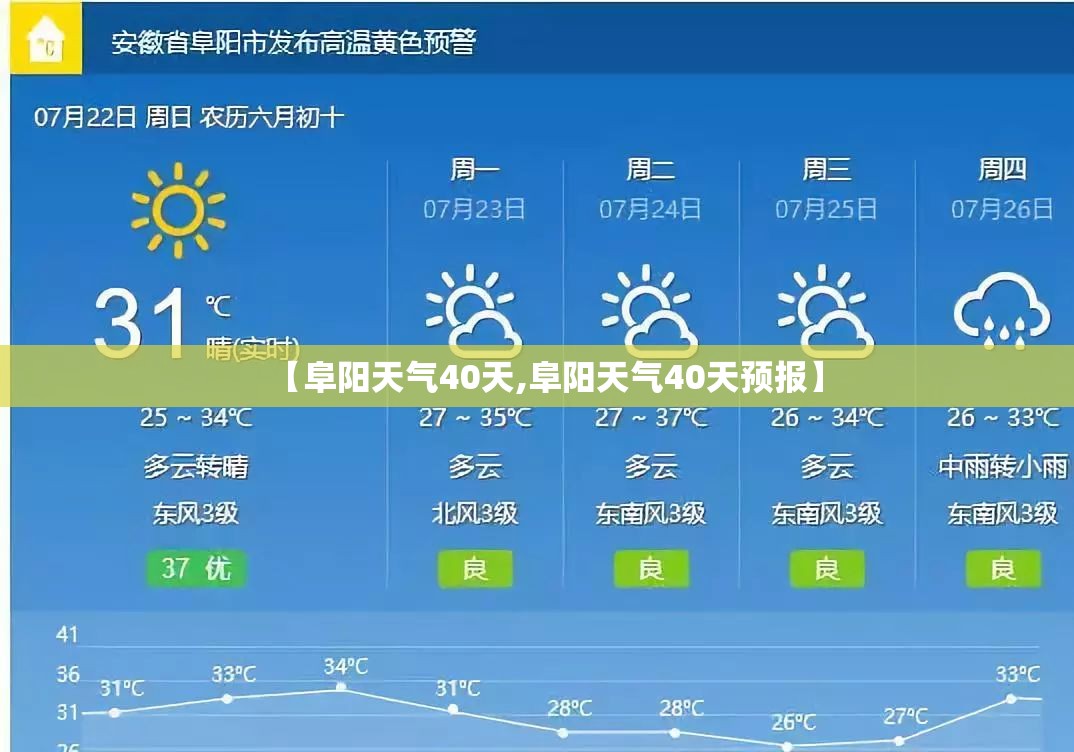 【阜阳天气40天,阜阳天气40天预报】 【阜阳天气40天,阜阳天气40天预报】