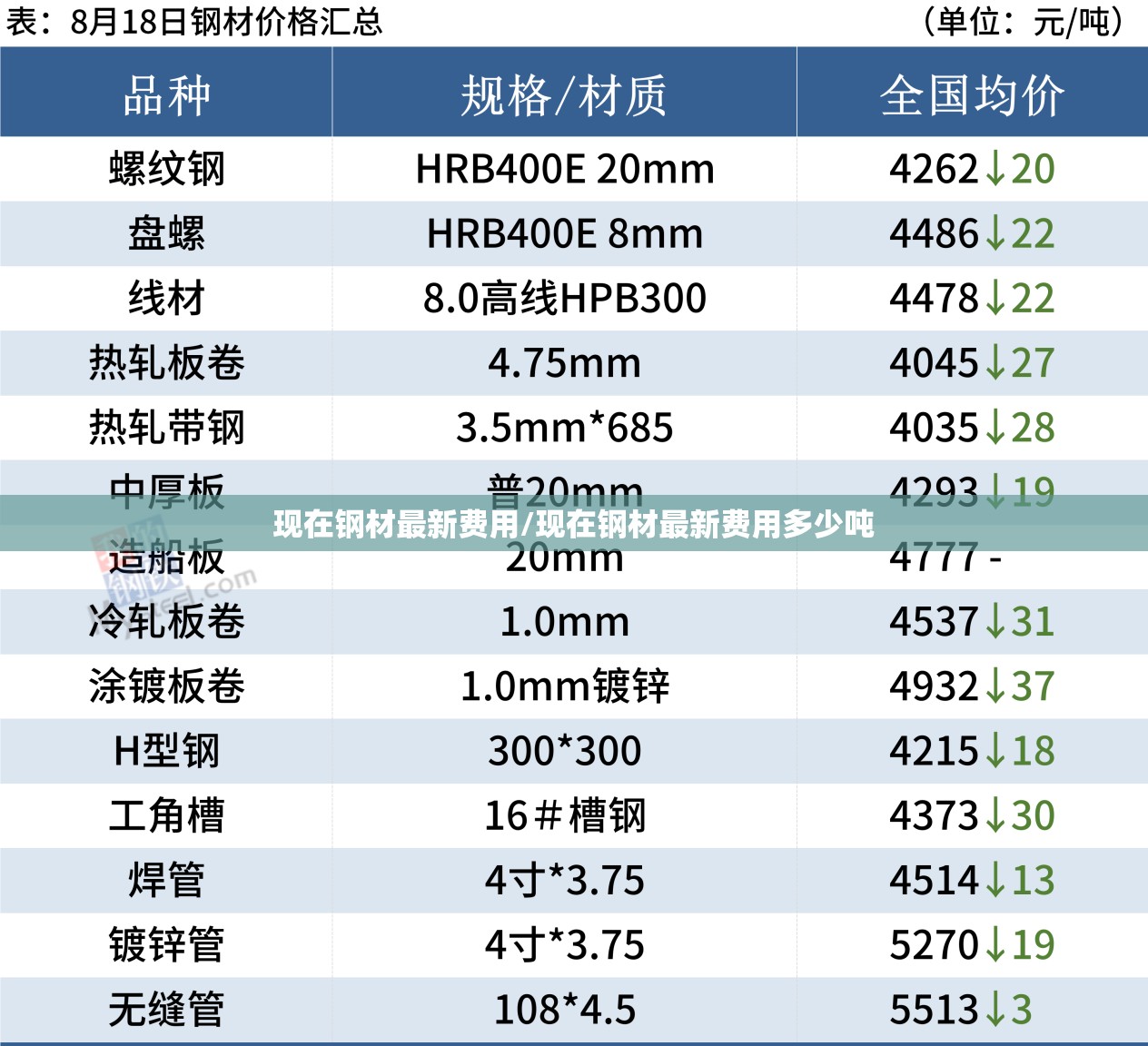 现在钢材最新费用/现在钢材最新费用多少吨 现在钢材最新费用/现在钢材最新费用多少吨