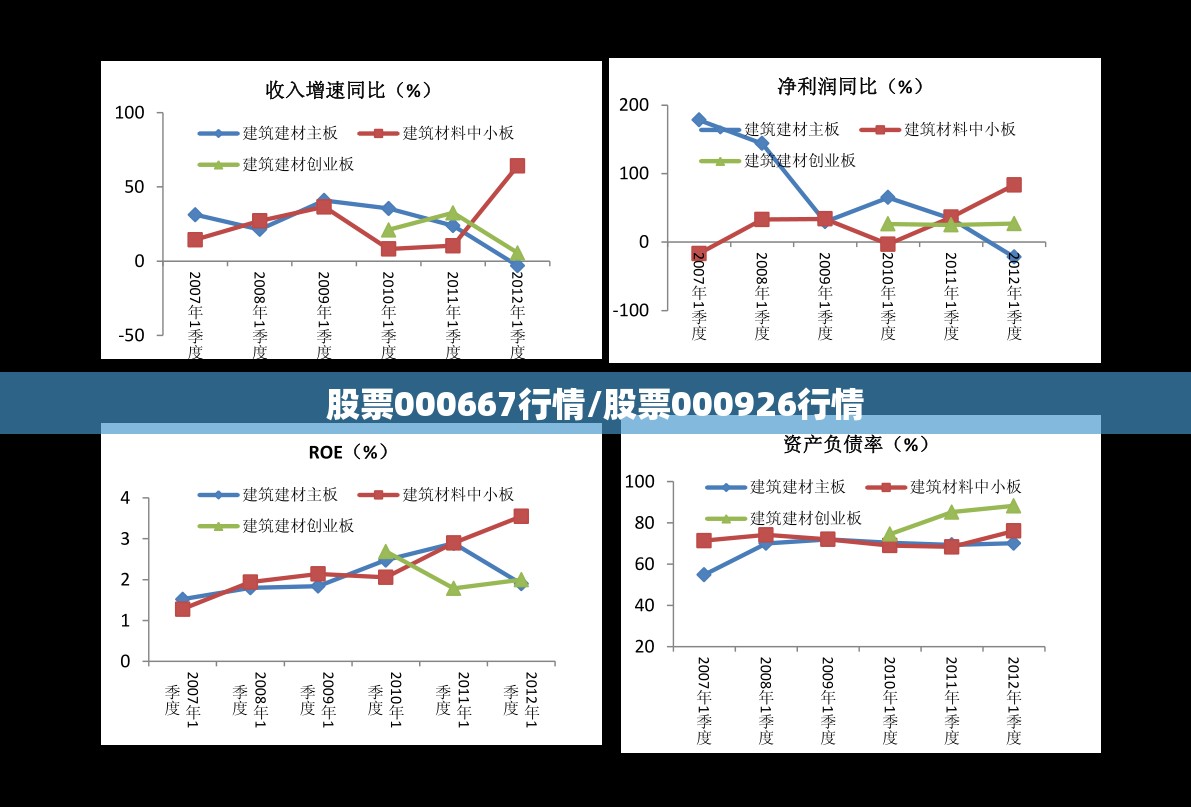 股票000667行情/股票000926行情