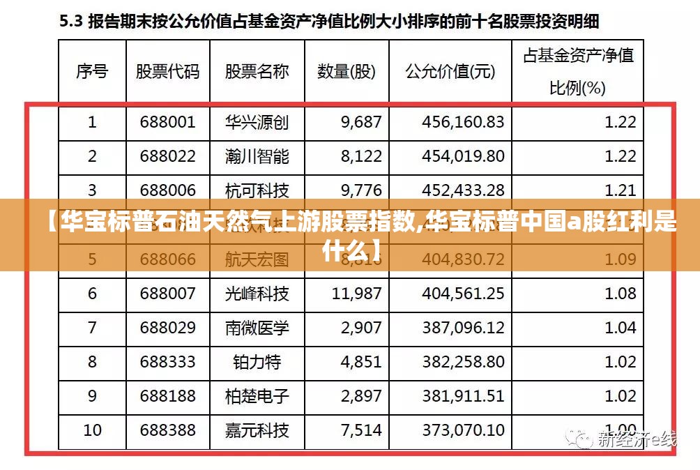 【华宝标普石油天然气上游股票指数,华宝标普中国a股红利是什么】