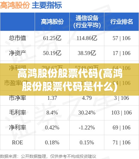 高鸿股份股票代码(高鸿股份股票代码是什么)