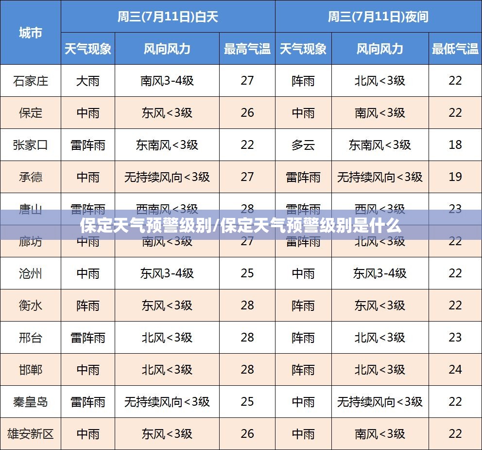 保定天气预警级别/保定天气预警级别是什么