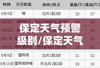 保定天气预警级别/保定天气预警级别是什么