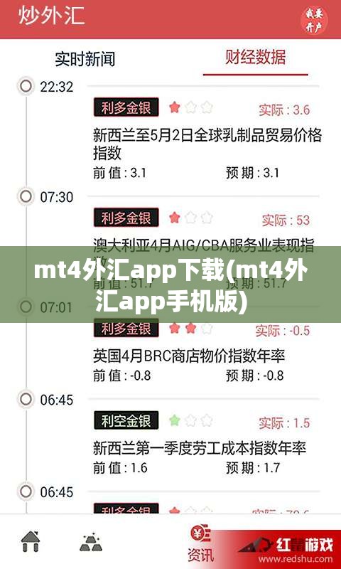 mt4外汇app下载(mt4外汇app手机版)