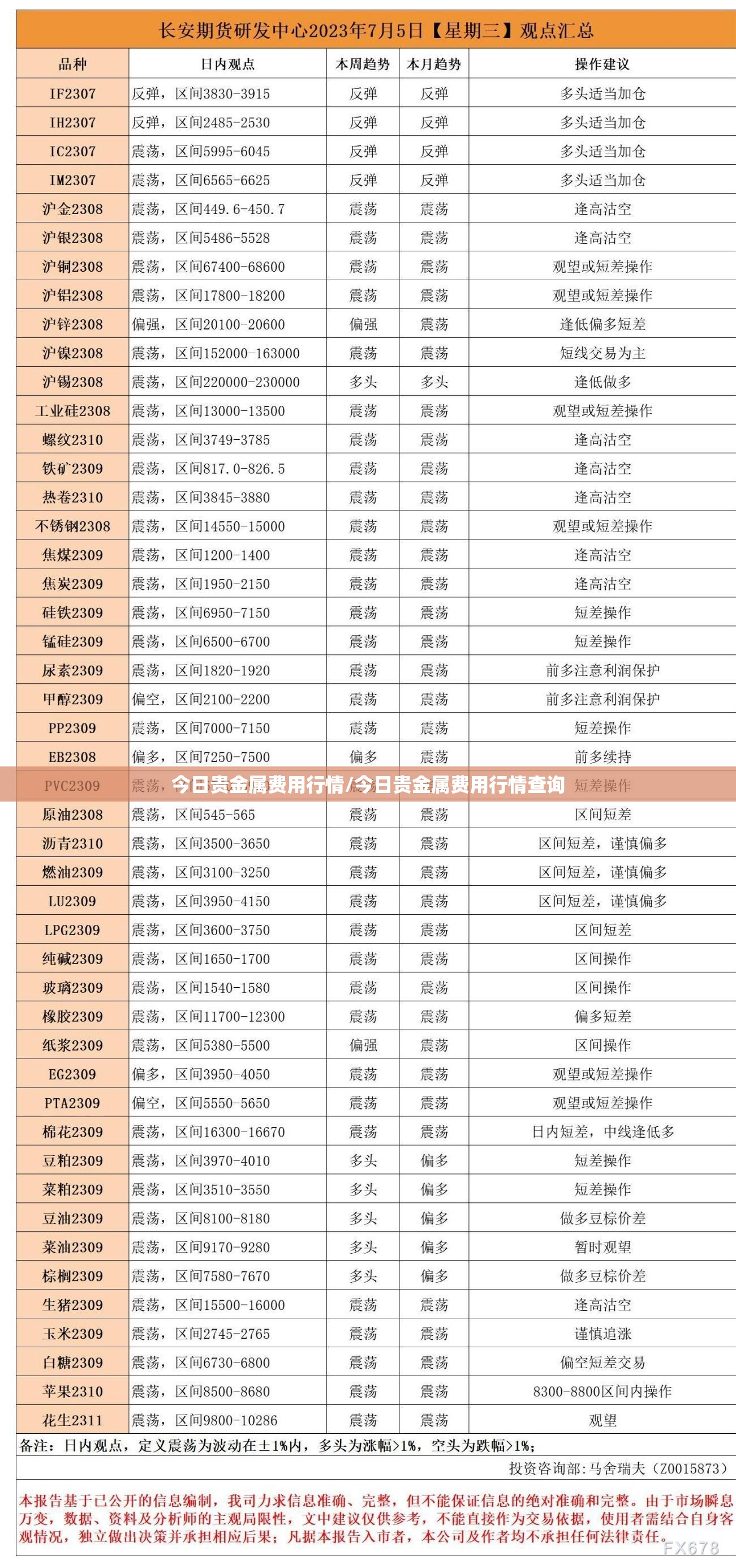 今日贵金属费用行情/今日贵金属费用行情查询 今日贵金属费用行情/今日贵金属费用行情查询