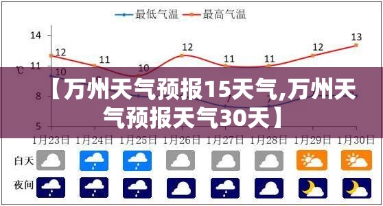 【万州天气预报15天气,万州天气预报天气30天】 【万州天气预报15天气,万州天气预报天气30天】