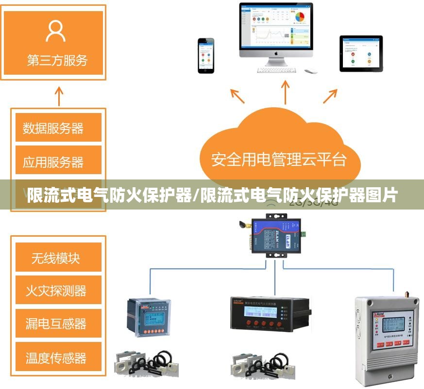 限流式电气防火保护器/限流式电气防火保护器图片