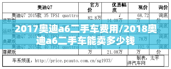 2017奥迪a6二手车费用/2018奥迪a6二手车能卖多少钱 2017奥迪a6二手车费用/2018奥迪a6二手车能卖多少钱