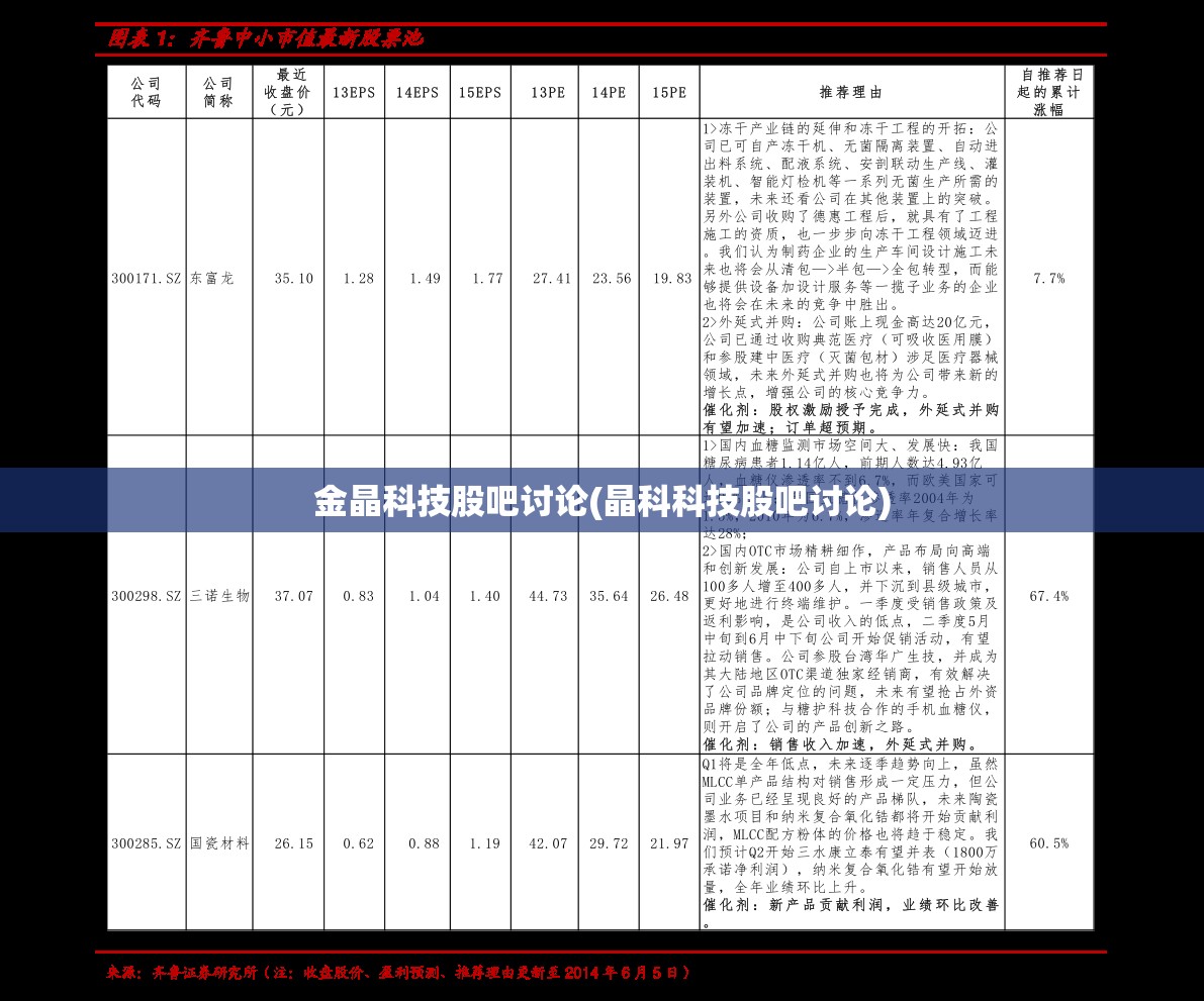 金晶科技股吧讨论(晶科科技股吧讨论)