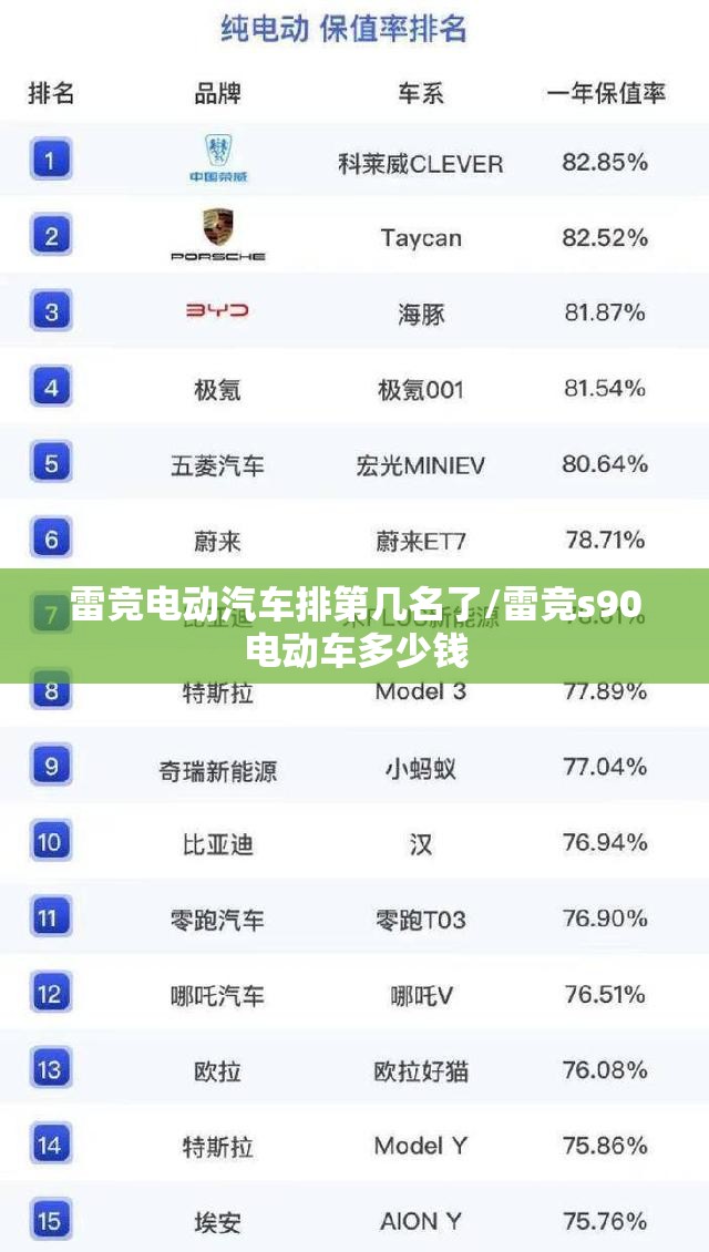 雷竞电动汽车排第几名了/雷竞s90电动车多少钱