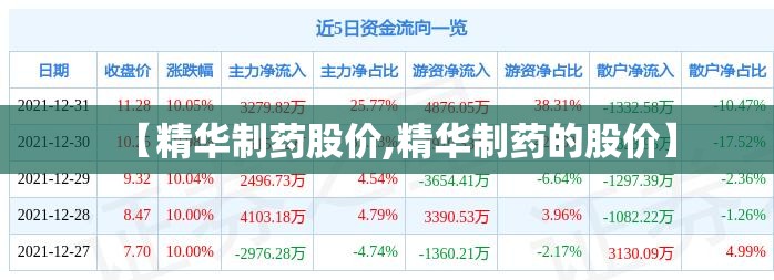 【精华制药股价,精华制药的股价】