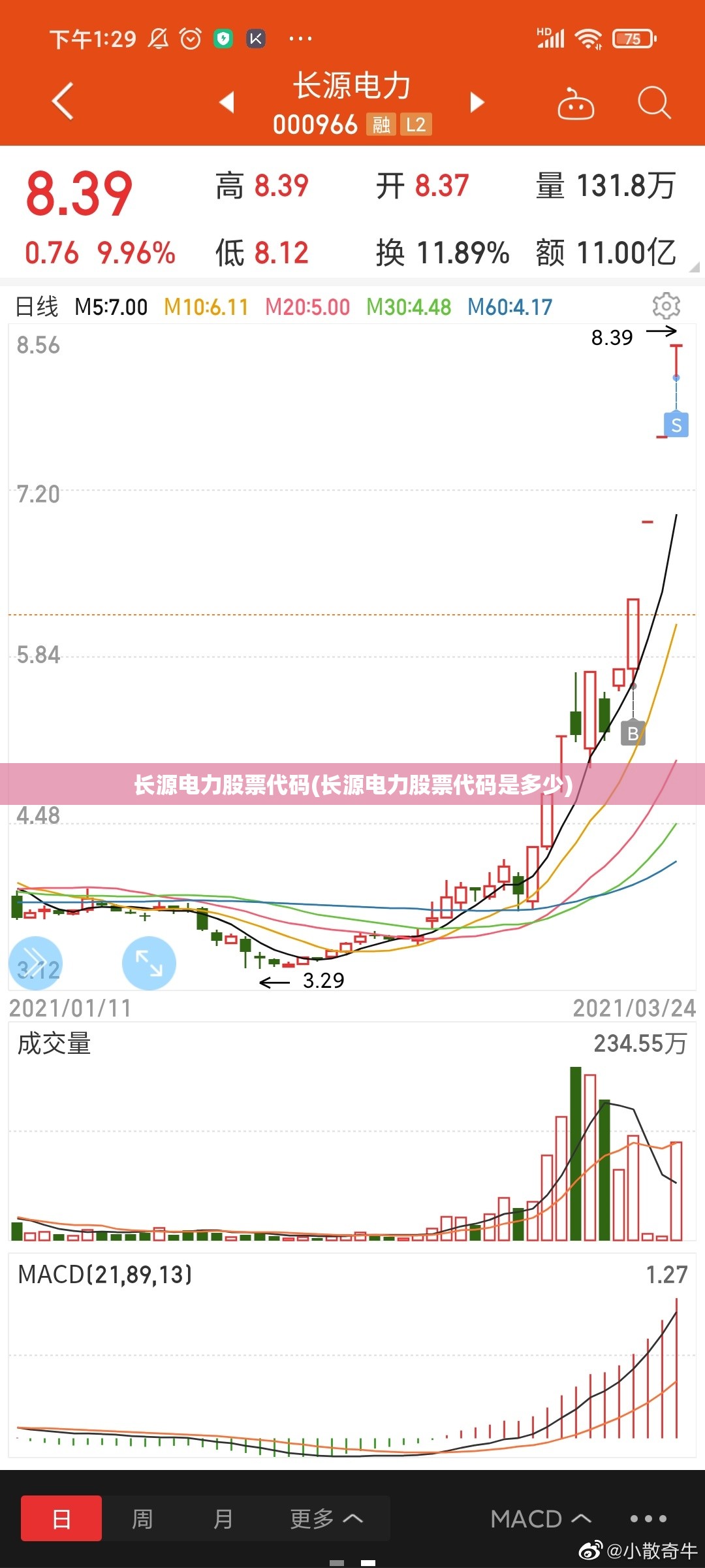 长源电力股票代码(长源电力股票代码是多少)
