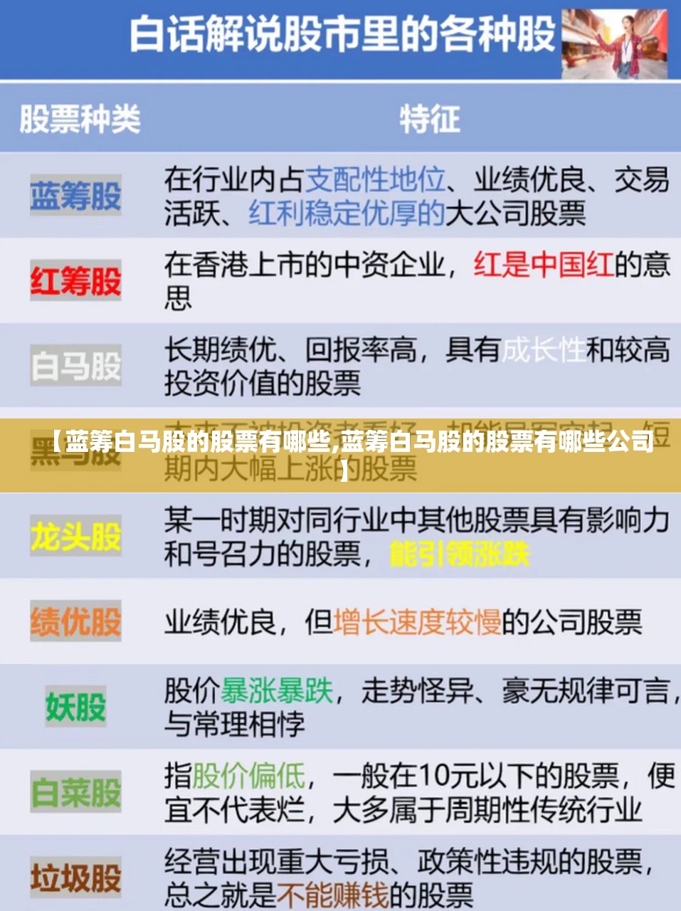 【蓝筹白马股的股票有哪些,蓝筹白马股的股票有哪些公司】 【蓝筹白马股的股票有哪些,蓝筹白马股的股票有哪些公司】