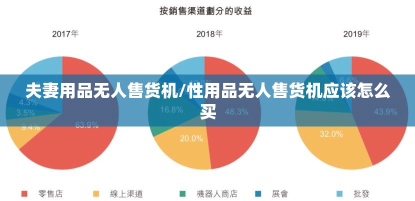 夫妻用品无人售货机/性用品无人售货机应该怎么买