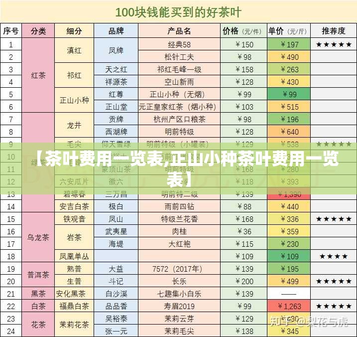 【茶叶费用一览表,正山小种茶叶费用一览表】 【茶叶费用一览表,正山小种茶叶费用一览表】
