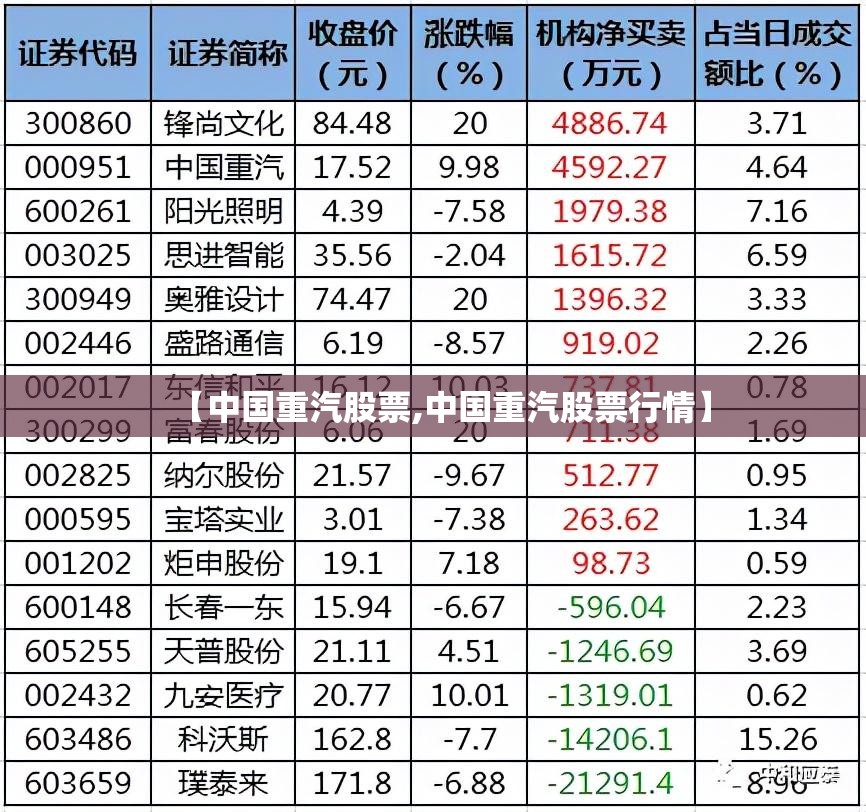 【中国重汽股票,中国重汽股票行情】 【中国重汽股票,中国重汽股票行情】