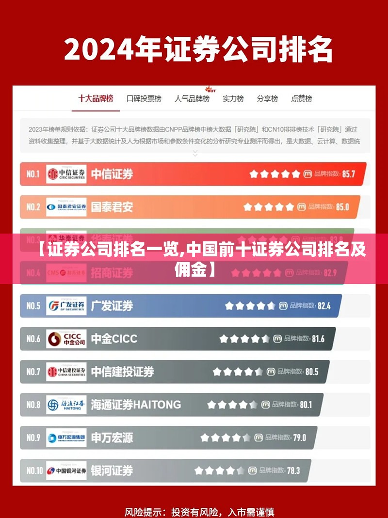 【证券公司排名一览,中国前十证券公司排名及佣金】 【证券公司排名一览,中国前十证券公司排名及佣金】