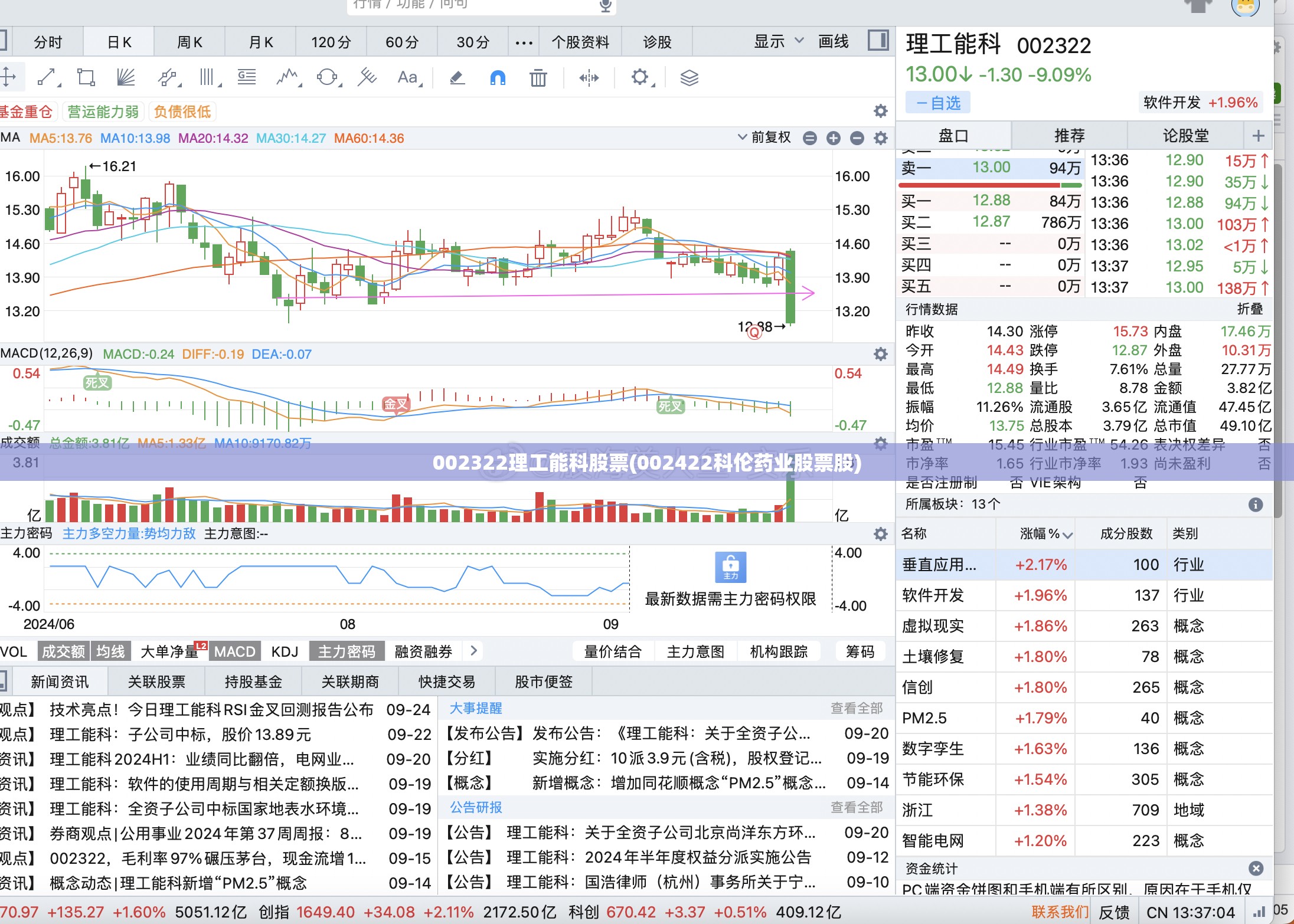 002322理工能科股票(002422科伦药业股票股) 002322理工能科股票(002422科伦药业股票股)