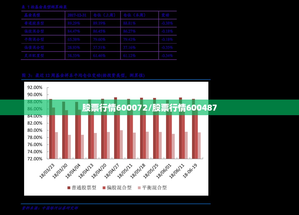 股票行情600072/股票行情600487