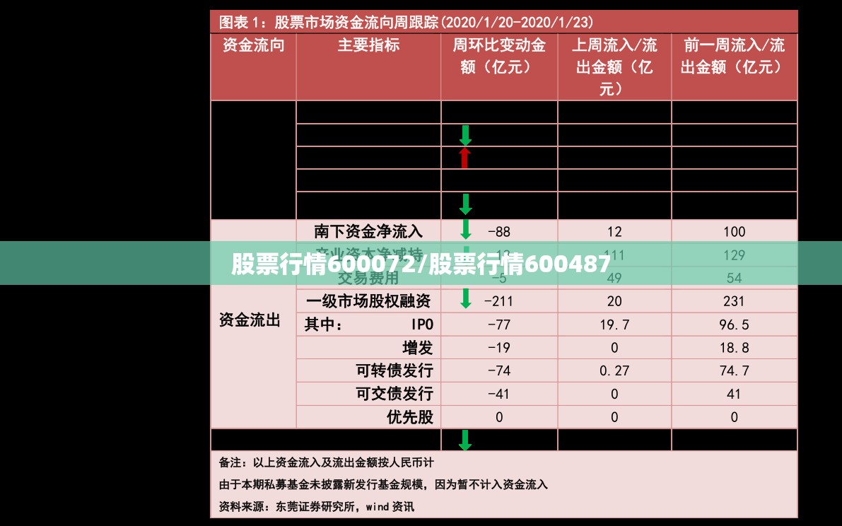 股票行情600072/股票行情600487