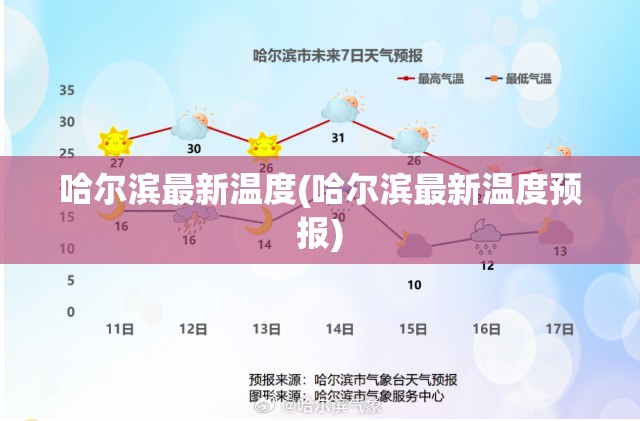哈尔滨最新温度(哈尔滨最新温度预报)