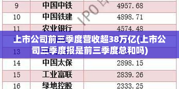 上市公司前三季度营收超38万亿(上市公司三季度报是前三季度总和吗)