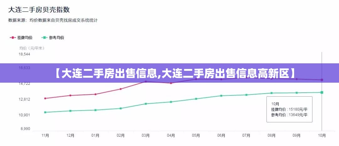 【大连二手房出售信息,大连二手房出售信息高新区】