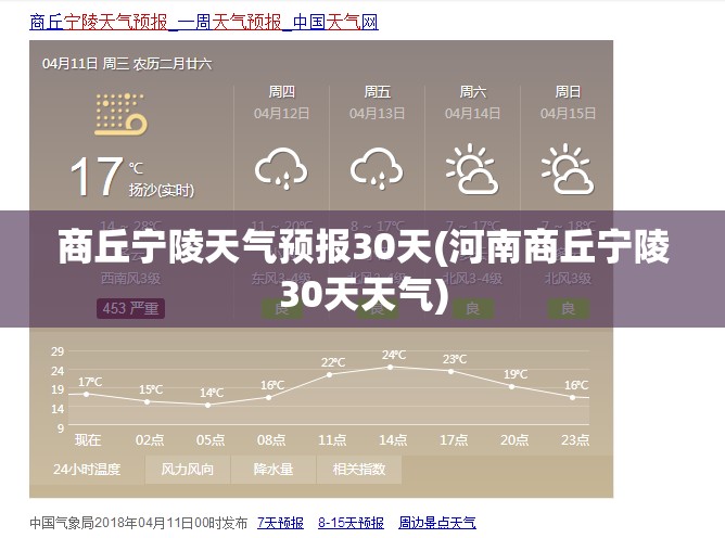 商丘宁陵天气预报30天(河南商丘宁陵30天天气)