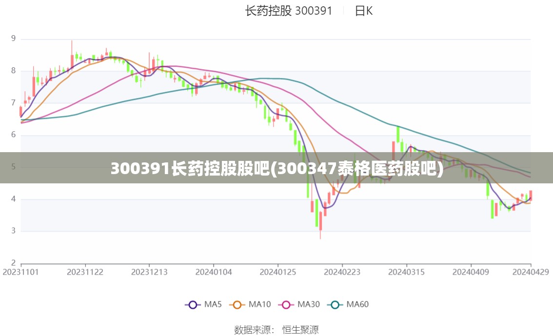 300391长药控股股吧(300347泰格医药股吧) 300391长药控股股吧(300347泰格医药股吧)
